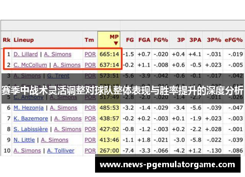 赛季中战术灵活调整对球队整体表现与胜率提升的深度分析 赛季中战术灵活调整对球队整体表现与胜率提升的深度分析