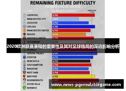 2020欧洲联赛赛程的重要性及其对足球格局的深远影响分析