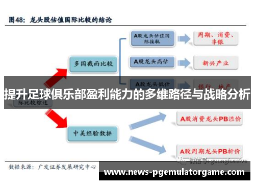 提升足球俱乐部盈利能力的多维路径与战略分析