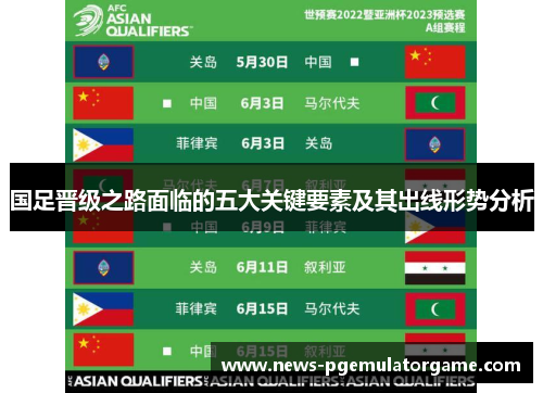 国足晋级之路面临的五大关键要素及其出线形势分析