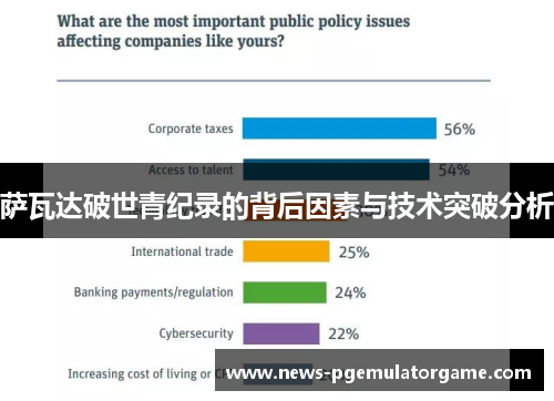 萨瓦达破世青纪录的背后因素与技术突破分析