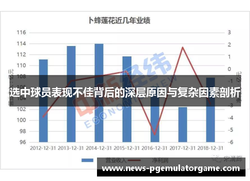选中球员表现不佳背后的深层原因与复杂因素剖析