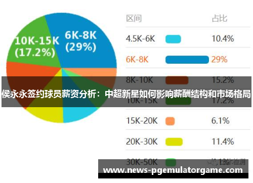 侯永永签约球员薪资分析：中超新星如何影响薪酬结构和市场格局