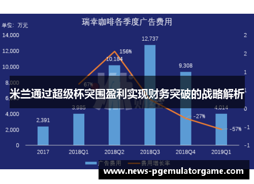 米兰通过超级杯突围盈利实现财务突破的战略解析