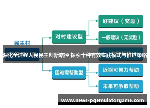深化全过程人民民主创新路径 探索十种有效实践模式与推进策略
