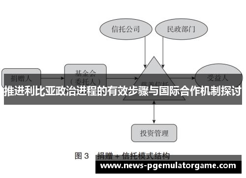推进利比亚政治进程的有效步骤与国际合作机制探讨