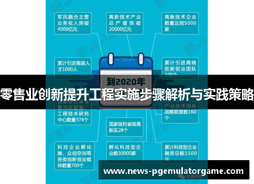 零售业创新提升工程实施步骤解析与实践策略