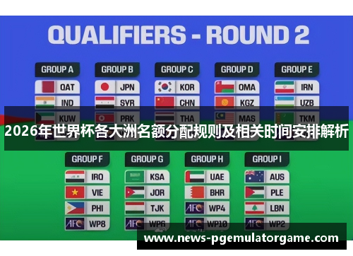 2026年世界杯各大洲名额分配规则及相关时间安排解析
