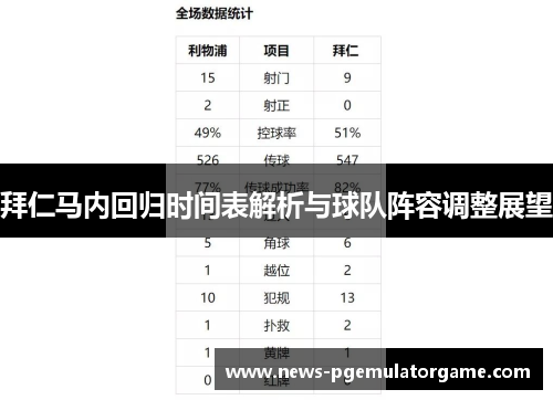 拜仁马内回归时间表解析与球队阵容调整展望