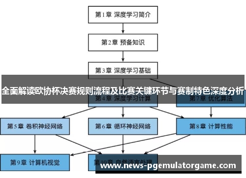 全面解读欧协杯决赛规则流程及比赛关键环节与赛制特色深度分析