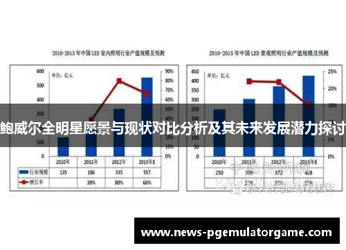 鲍威尔全明星愿景与现状对比分析及其未来发展潜力探讨
