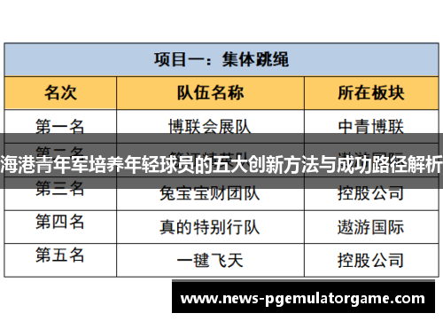 海港青年军培养年轻球员的五大创新方法与成功路径解析